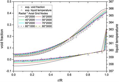 Uncertainty Analysis on k-ε Turbulence Model in the Prediction of Subcooled Boiling in Vertical Pipes